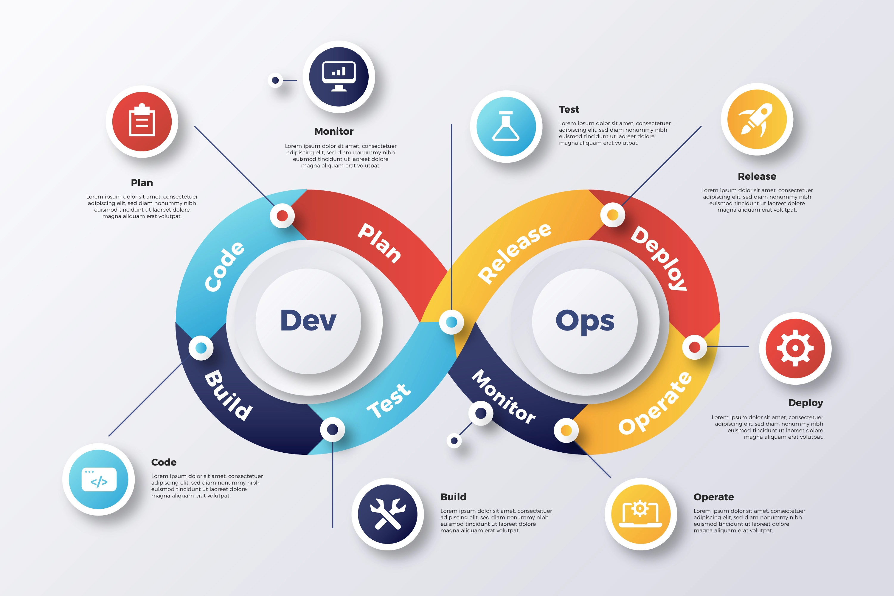 CI/CD pipeline and cloud architecture diagram